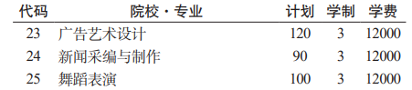 貴州城市職業(yè)學(xué)院分類考試招生2023年學(xué)費(fèi)一覽表