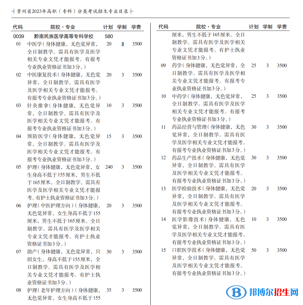 黔南民族醫(yī)學高等專科學校分類考試招生2023年學費一覽表