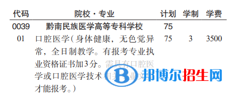 黔南民族醫(yī)學高等?？茖W校分類考試招生2023年學費一覽表