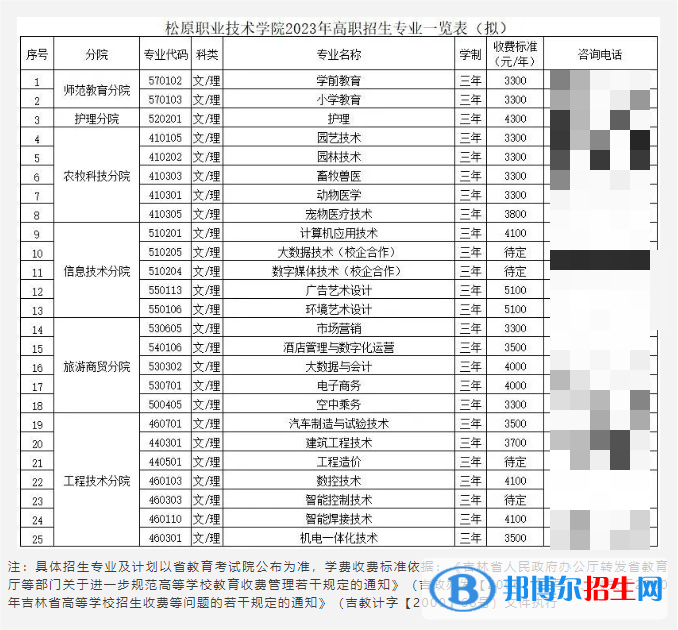 松原職業(yè)技術(shù)學(xué)院高職單招2023年學(xué)費一覽表