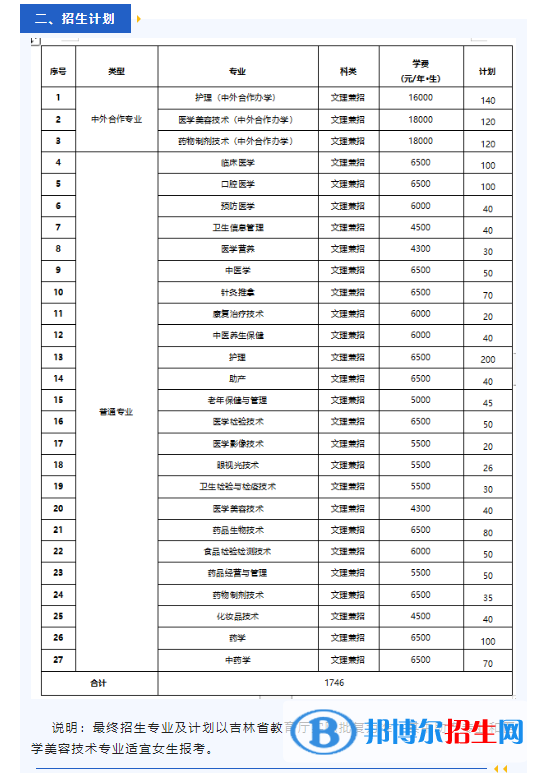 長春醫(yī)學高等?？茖W校高職單招2023年學費一覽表