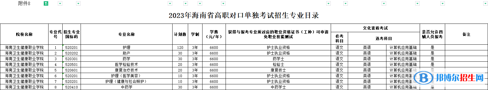 海南衛(wèi)生健康職業(yè)學(xué)院高職對口單獨招生2023年學(xué)費一覽表