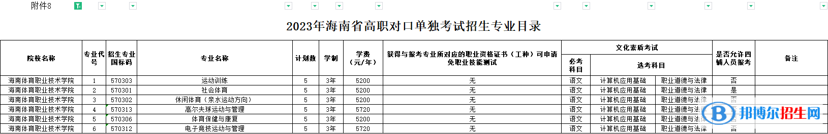 海南體育職業(yè)技術(shù)學(xué)院高職對口單獨招生2023年學(xué)費一覽表