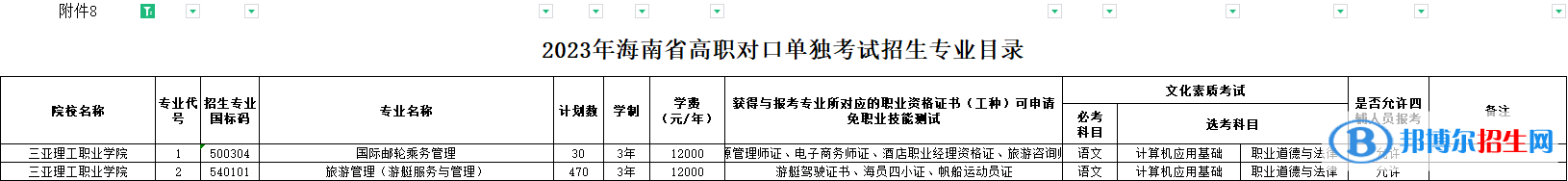 三亞理工職業(yè)學(xué)院高職對(duì)口單獨(dú)招生2023年學(xué)費(fèi)一覽表