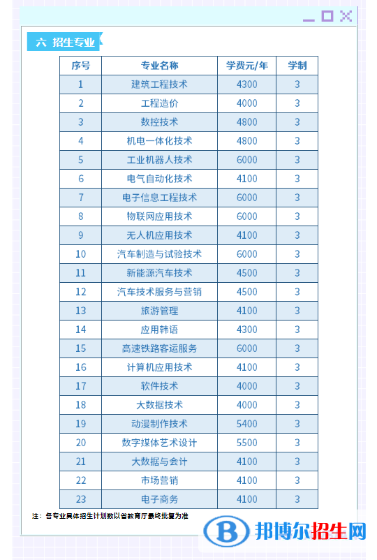 延邊職業(yè)技術(shù)學(xué)院高職單招2023年學(xué)費(fèi)一覽表