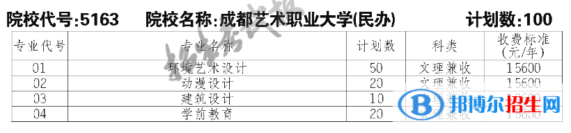 成都藝術(shù)職業(yè)大學(xué)單招2023年學(xué)費(fèi)一覽表