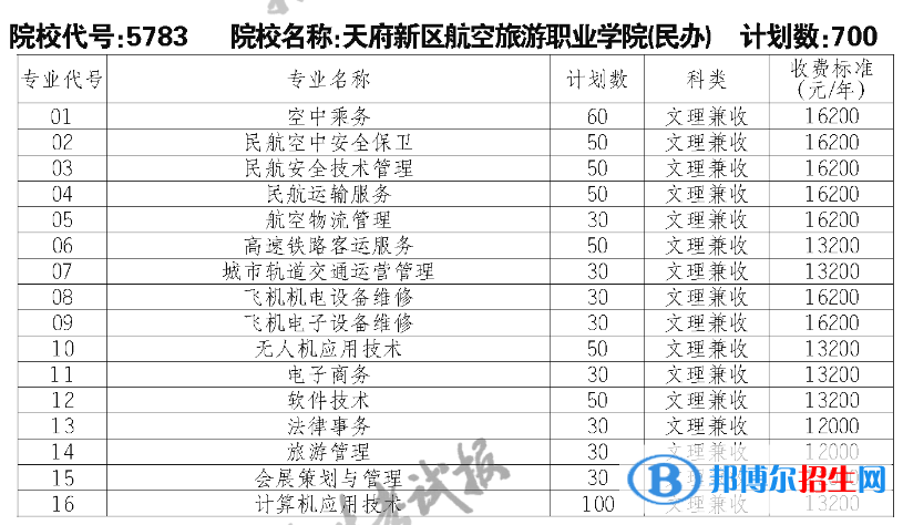 天府新區(qū)航空旅游職業(yè)學(xué)院單招2023年學(xué)費一覽表