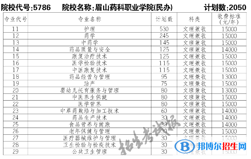 眉山藥科職業(yè)學(xué)院?jiǎn)握?023年學(xué)費(fèi)一覽表