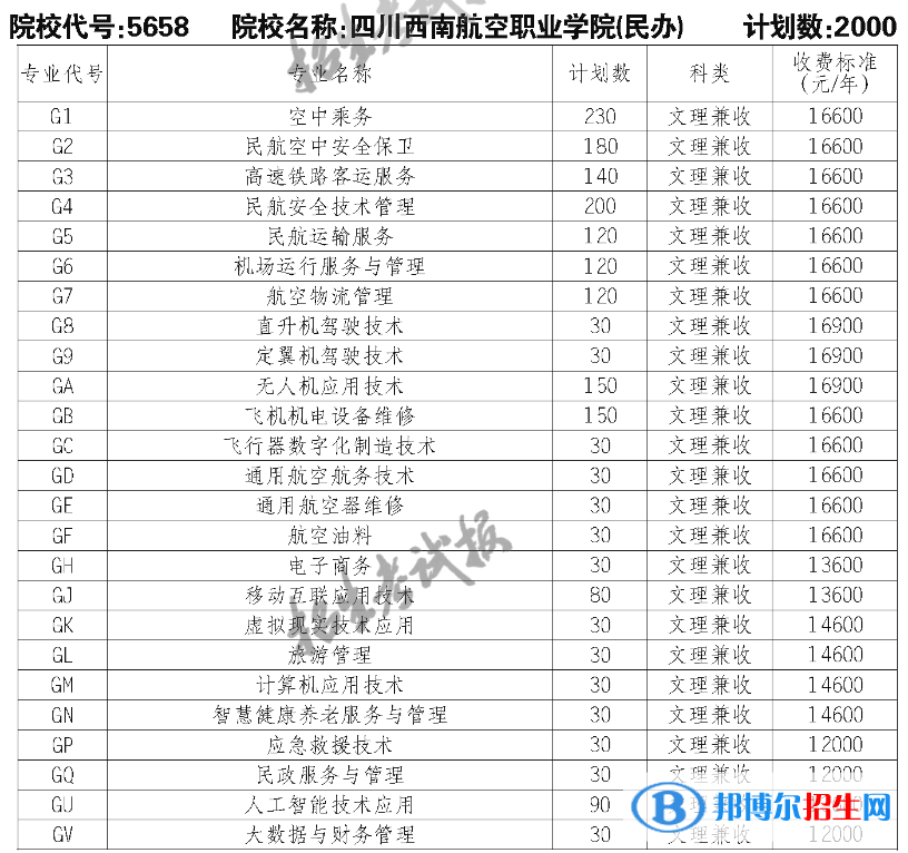 四川西南航空職業(yè)學(xué)院?jiǎn)握?023年學(xué)費(fèi)一覽表