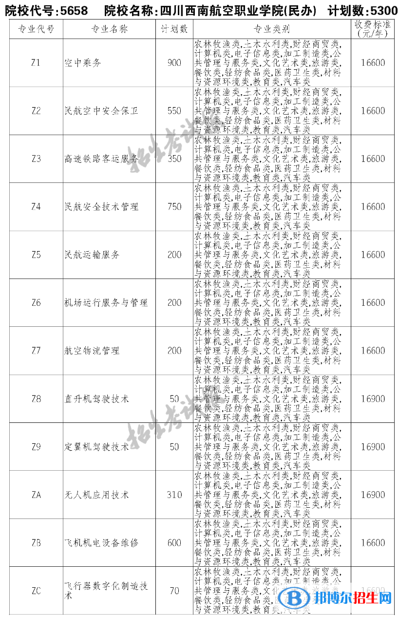 四川西南航空職業(yè)學(xué)院?jiǎn)握?023年學(xué)費(fèi)一覽表