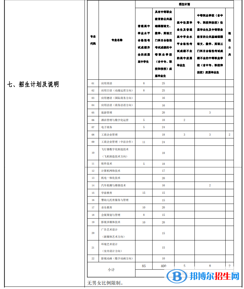 上海行健職業(yè)學(xué)院?？谱灾髡猩?jì)劃