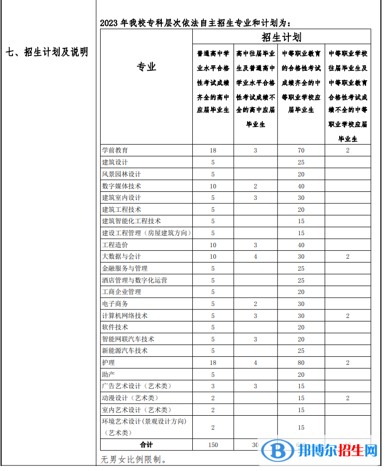 上海濟(jì)光職業(yè)技術(shù)學(xué)院?？谱灾髡猩?023年學(xué)費(fèi)匯總