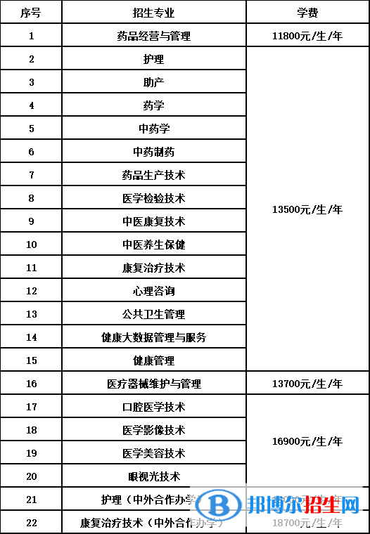 石家莊醫(yī)學(xué)高等?？茖W(xué)校單招2023年學(xué)費(fèi)一覽表