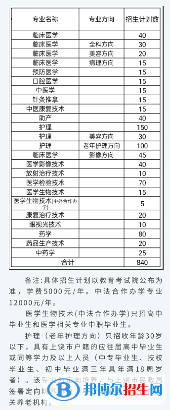 江西醫(yī)學(xué)高等?？茖W(xué)校單招2023年學(xué)費(fèi)匯總