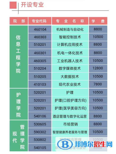 江西楓林涉外經(jīng)貿(mào)職業(yè)學(xué)院單招2023年學(xué)費(fèi)一覽表