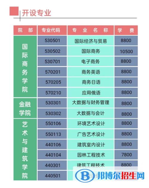 江西楓林涉外經(jīng)貿(mào)職業(yè)學(xué)院單招2023年學(xué)費(fèi)一覽表