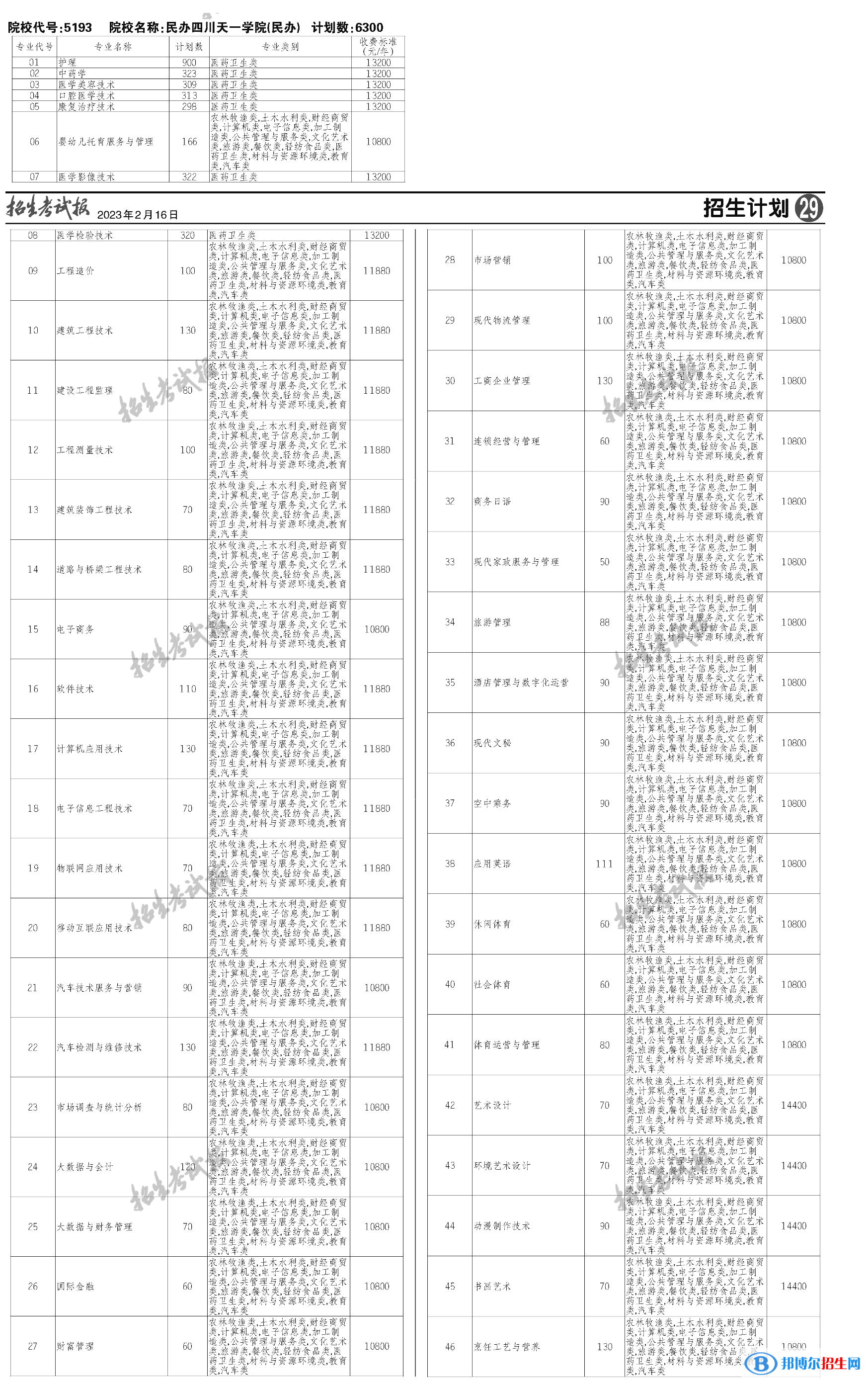 民辦四川天一學(xué)院單招2023年學(xué)費(fèi)一覽表