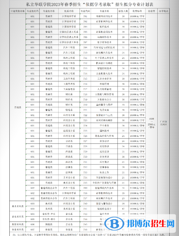 私立華聯(lián)學院春季高考招生2023年學費一覽表