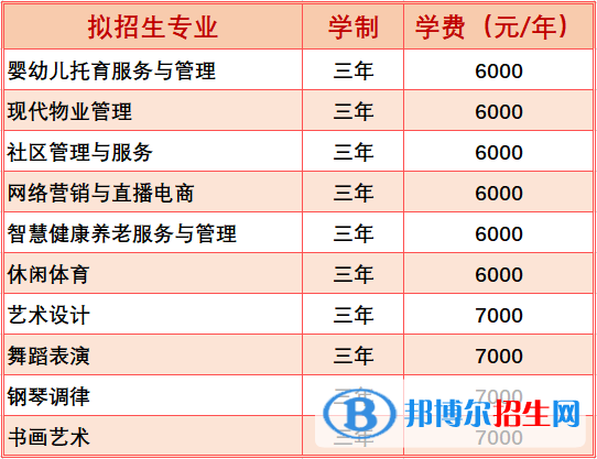 黑龍江幼兒師范高等專科學(xué)校單招2023年學(xué)費一覽表