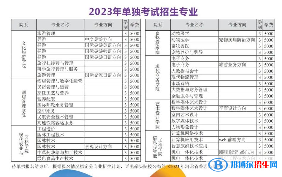 河北旅游職業(yè)學院單招2023年學費一覽表