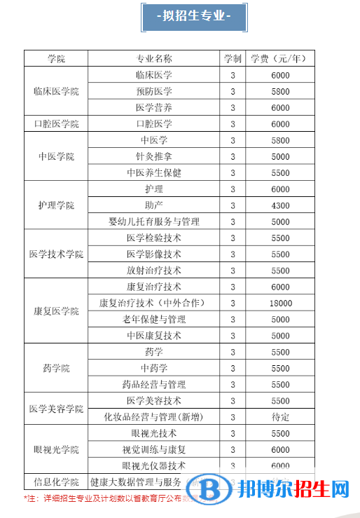 白城醫(yī)學(xué)高等?？茖W(xué)校高職單招2023年學(xué)費(fèi)一覽表