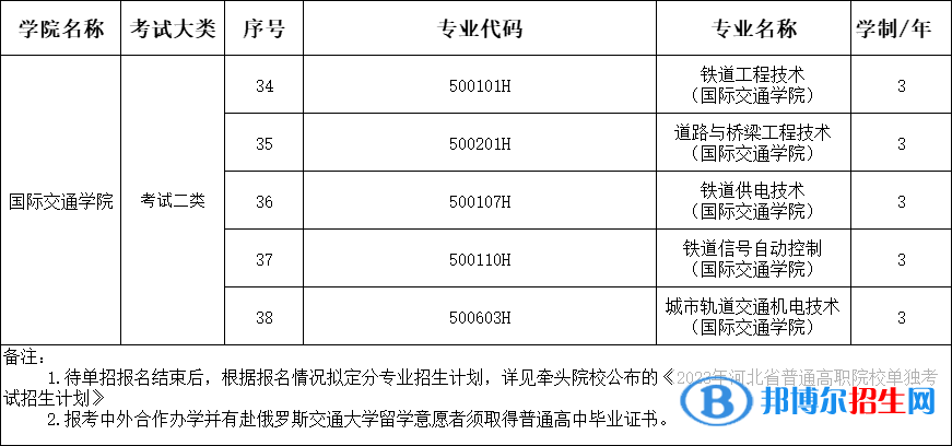 石家莊鐵路職業(yè)技術學院單獨考試招生專業(yè)