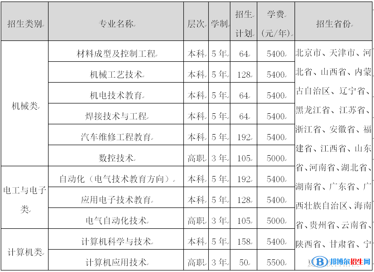 天津職業(yè)技術(shù)師范大學(xué)單招2023年學(xué)費一覽表