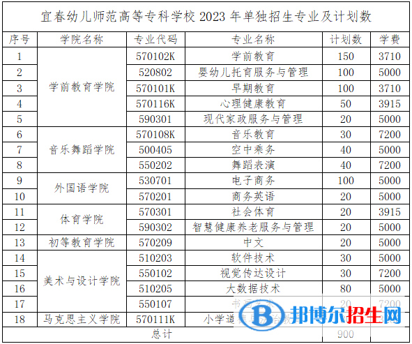 宜春幼兒師范高等專科學(xué)校單招2023年學(xué)費一覽表