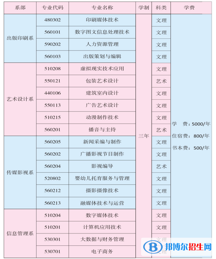 江西傳媒職業(yè)學(xué)院單招2023年學(xué)費(fèi)一覽表