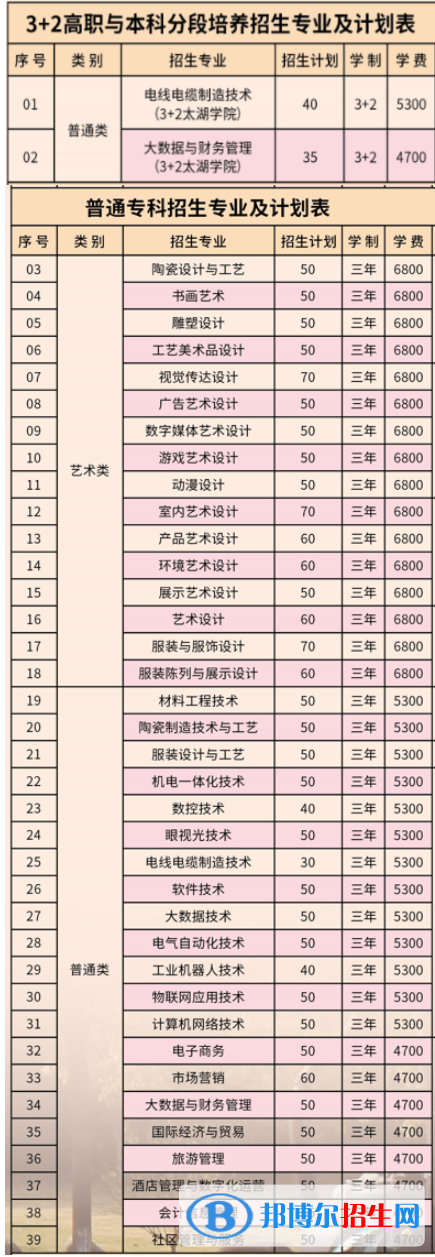 無錫工藝職業(yè)技術學院提前招生計劃及學費一覽表