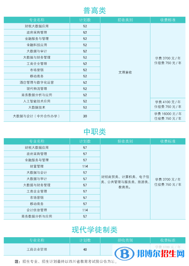 四川財經(jīng)職業(yè)學(xué)院單招2023年學(xué)費一覽表