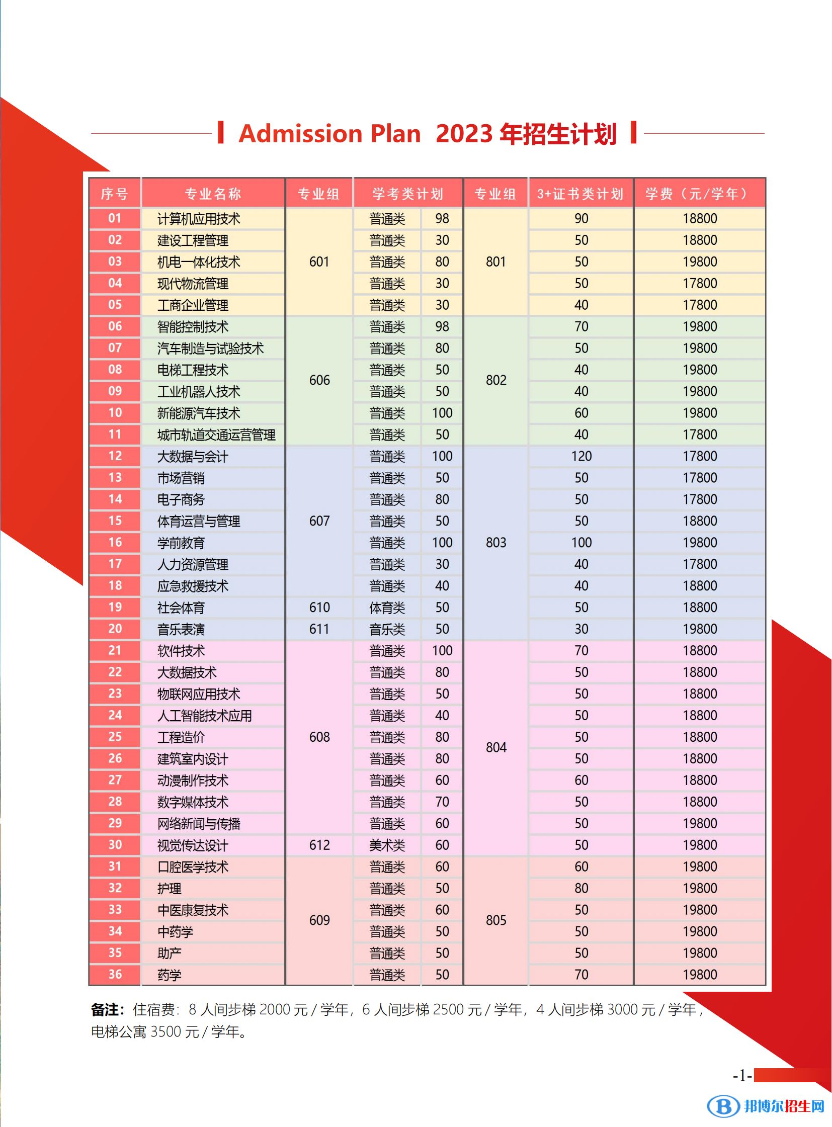 廣州東華職業(yè)學(xué)院春季高考招生2023年學(xué)費(fèi)一覽表