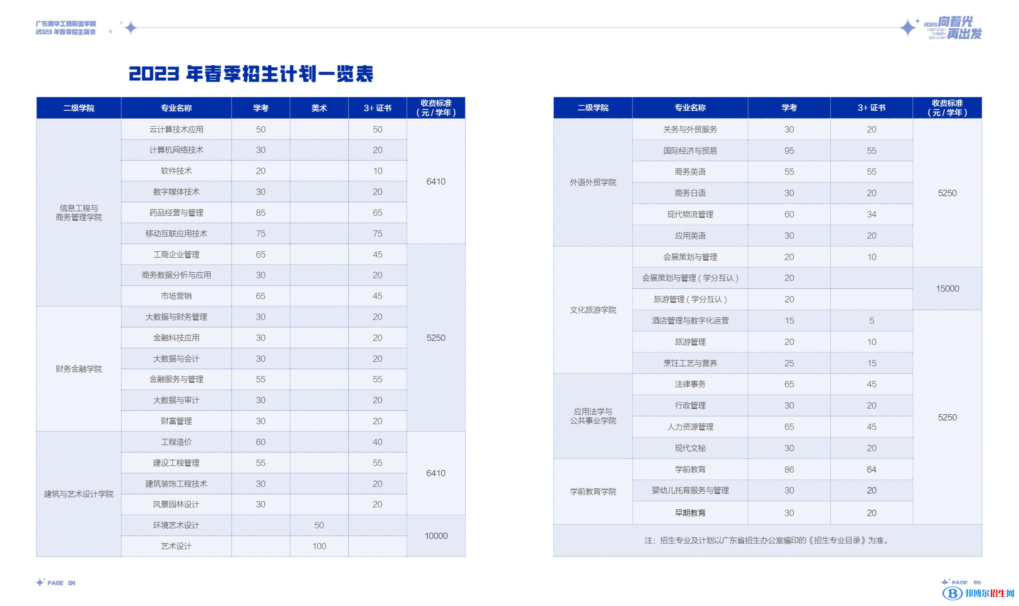 廣東南華工商職業(yè)學(xué)院春季高考招生2023年學(xué)費(fèi)一覽表