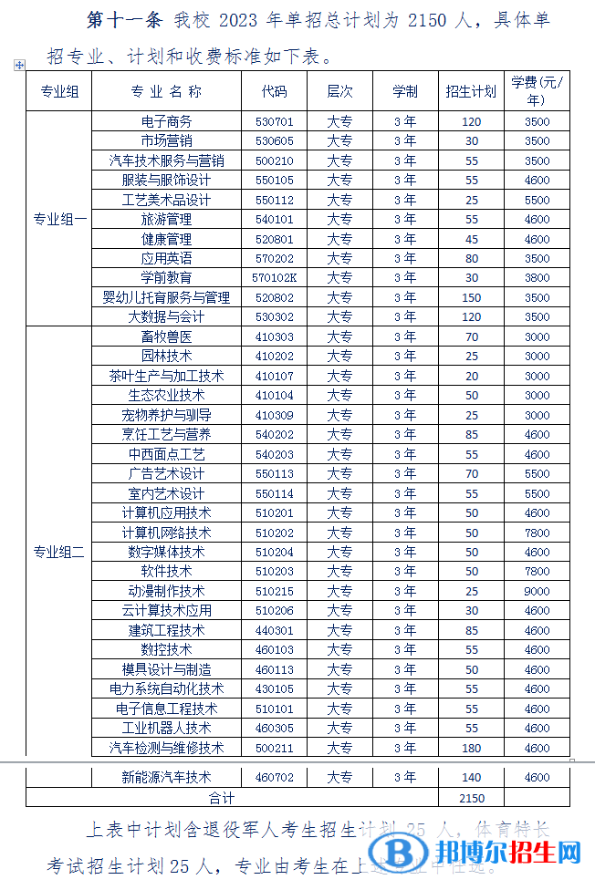 湘西民族職業(yè)技術(shù)學(xué)院?jiǎn)握?023年學(xué)費(fèi)一覽表