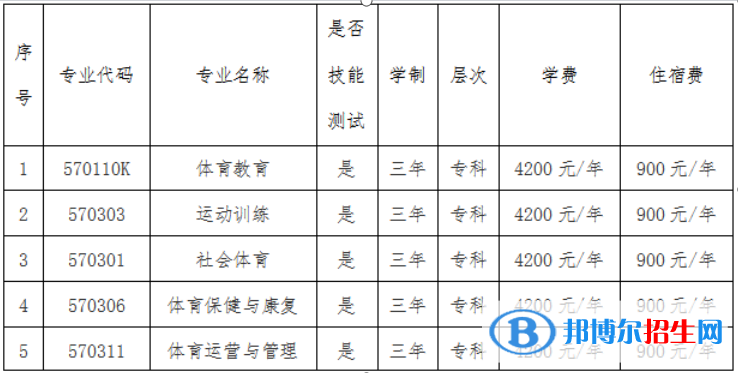 寧夏體育職業(yè)學(xué)院分類考試招生2023年學(xué)費(fèi)一覽表