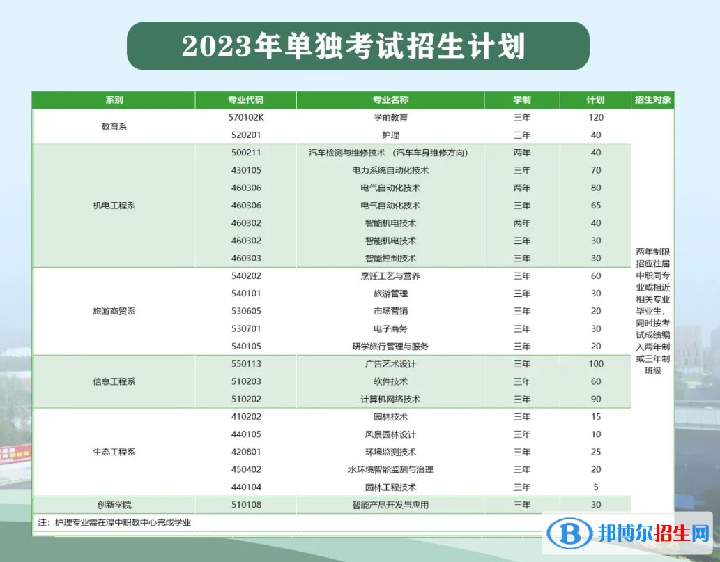 2023西寧城市職業(yè)技術(shù)學(xué)院?jiǎn)握姓猩?jì)劃