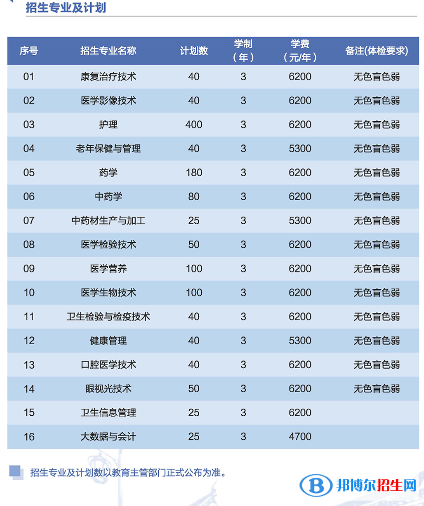 2023蘇州衛(wèi)生職業(yè)技術(shù)學(xué)院提前招生學(xué)費(fèi)一覽表