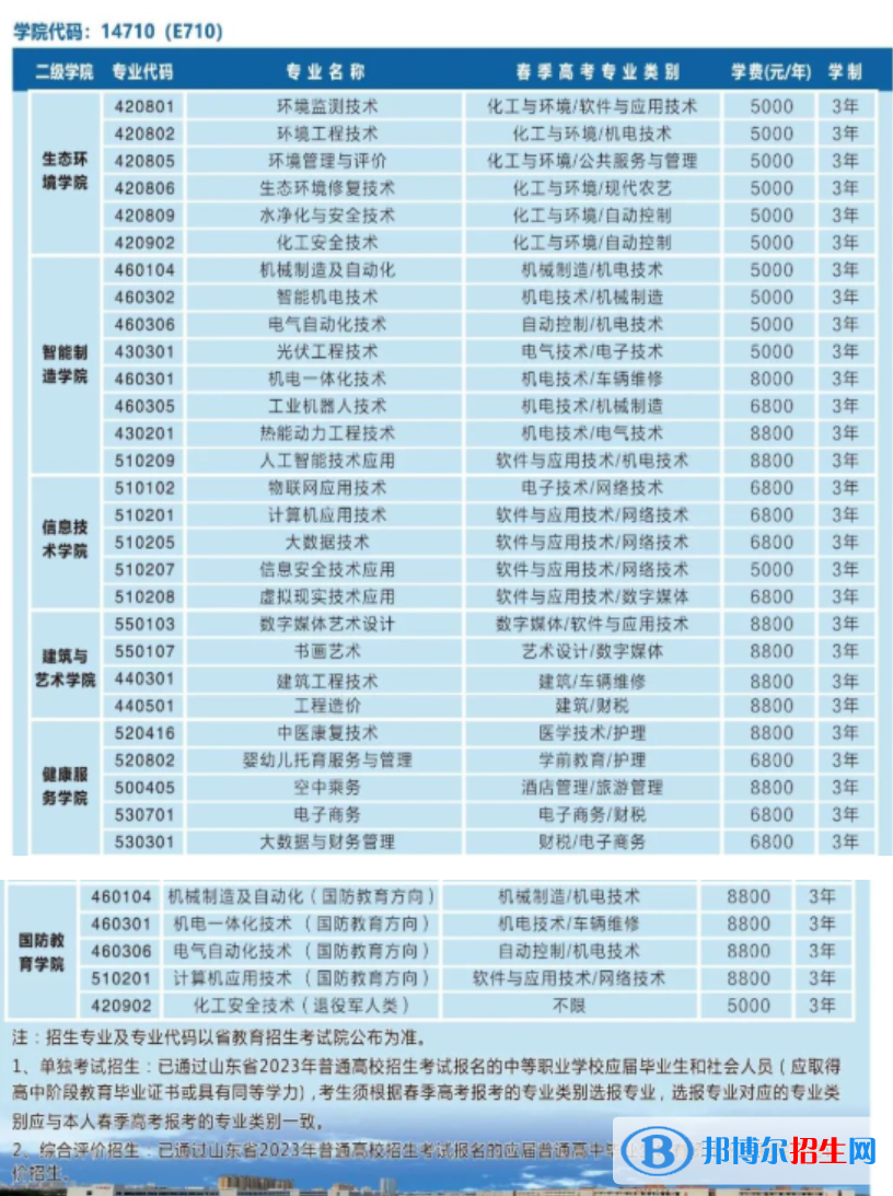 2023濰坊環(huán)境工程職業(yè)學院高職單獨招生和綜合評價招生學費一覽表