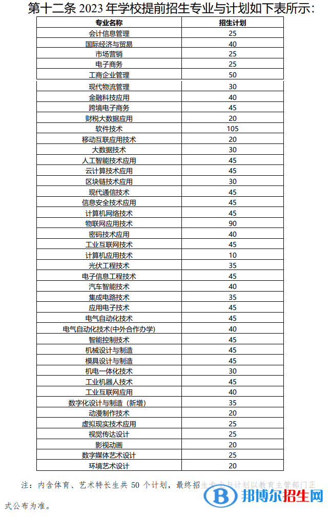 2023常州信息職業(yè)技術(shù)學(xué)院提前招生學(xué)費一覽表