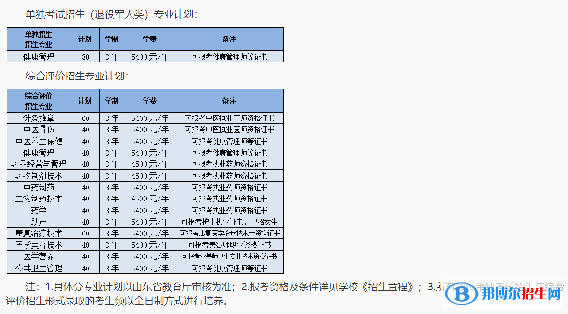 2023山東中醫(yī)藥高等?？茖W(xué)校高職單獨(dú)招生和綜合評(píng)價(jià)招生學(xué)費(fèi)一覽表