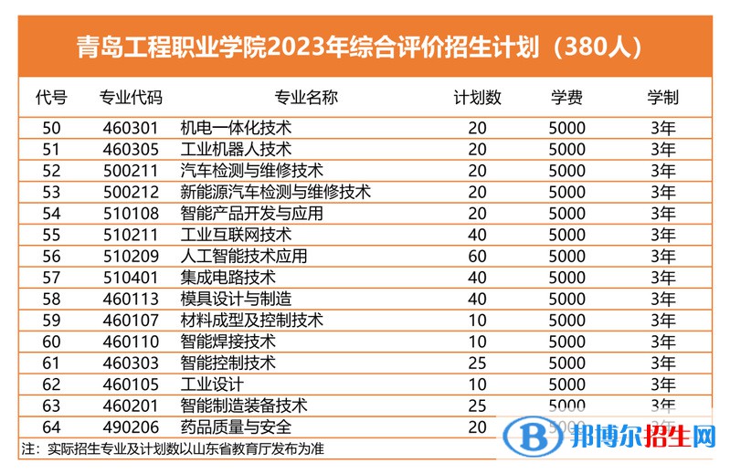 2023青島工程職業(yè)學(xué)院高職單獨(dú)招生和綜合評價招生學(xué)費(fèi)一覽表