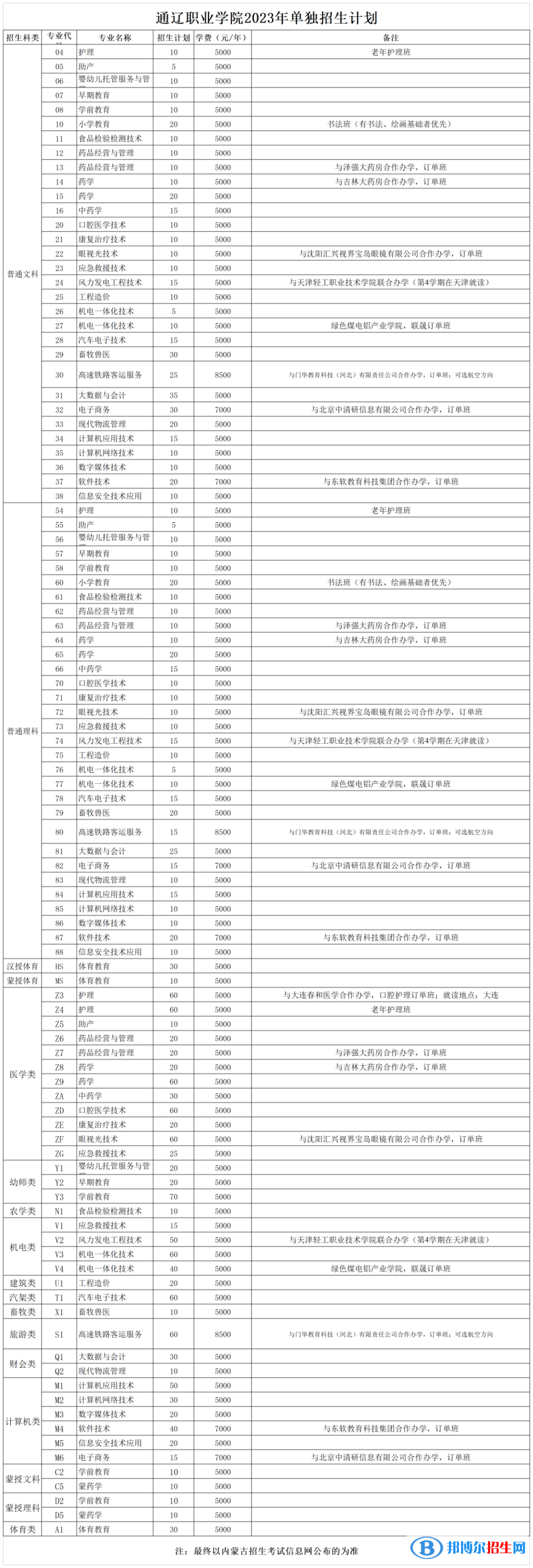 2023通遼職業(yè)學(xué)院?jiǎn)握袑W(xué)費(fèi)一覽表