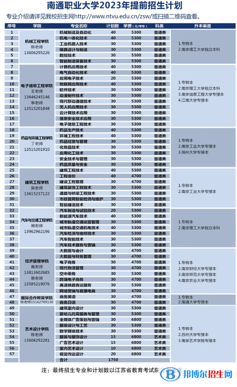 2023南通職業(yè)大學(xué)提前招生學(xué)費一覽表