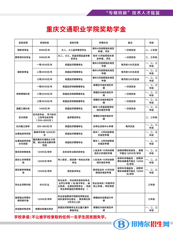 2023重慶交通職業(yè)學(xué)院高職分類(lèi)考試招生學(xué)費(fèi)一覽表