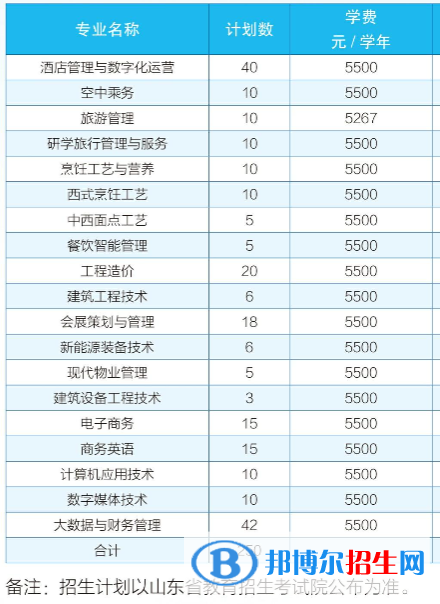 2023青島酒店管理職業(yè)技術(shù)學(xué)院高職單獨(dú)招生和綜合評(píng)價(jià)招生學(xué)費(fèi)一覽表