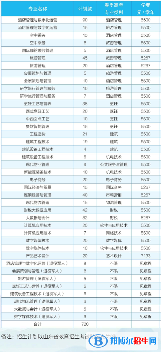 2023青島酒店管理職業(yè)技術(shù)學(xué)院高職單獨(dú)招生和綜合評(píng)價(jià)招生學(xué)費(fèi)一覽表