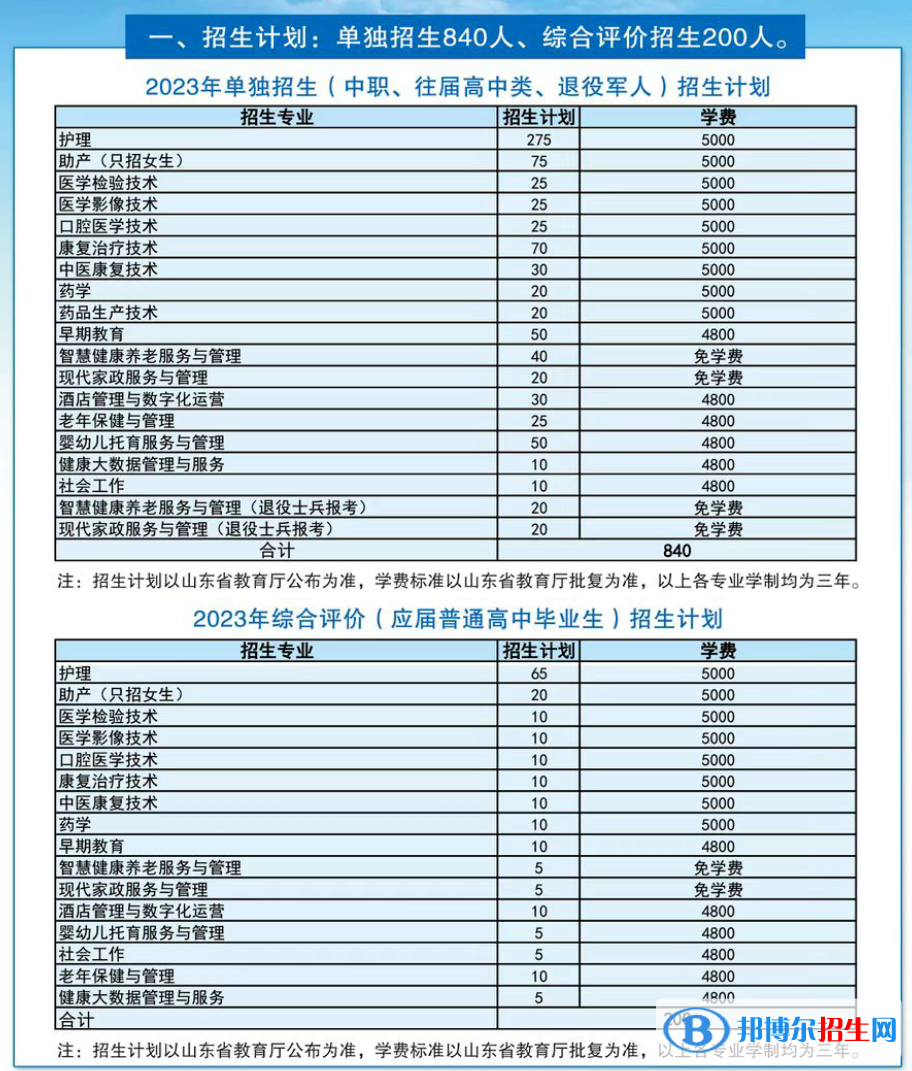 2023菏澤家政職業(yè)學(xué)院高職單獨(dú)招生和綜合評價(jià)招生學(xué)費(fèi)一覽表