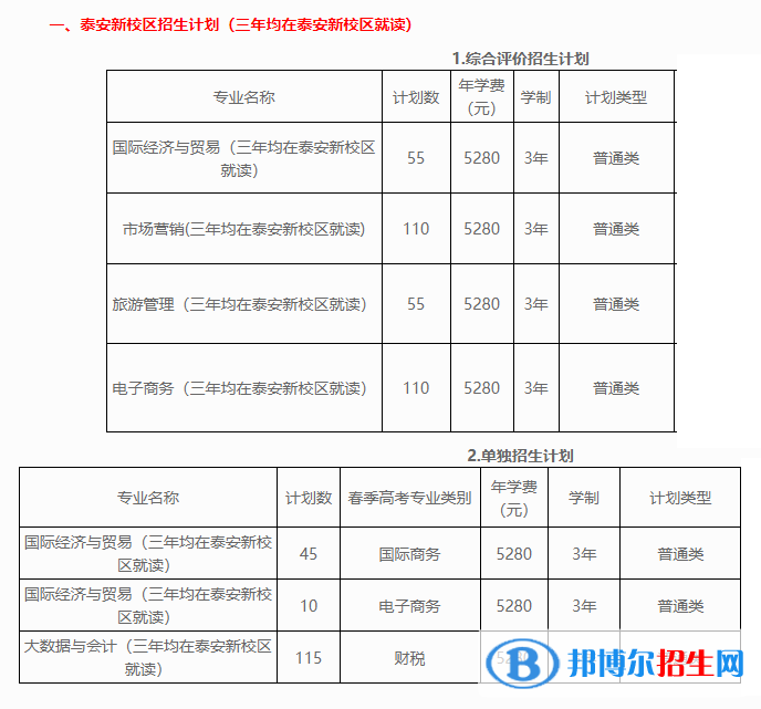 2023山東外貿(mào)職業(yè)學(xué)院高職單獨招生和綜合評價招生學(xué)費一覽表