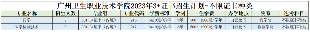 2023廣州衛(wèi)生職業(yè)技術(shù)學(xué)院春季高考招生學(xué)費(fèi)匯總