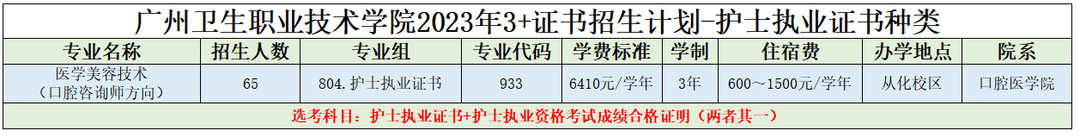 2023廣州衛(wèi)生職業(yè)技術(shù)學(xué)院春季高考招生學(xué)費(fèi)匯總